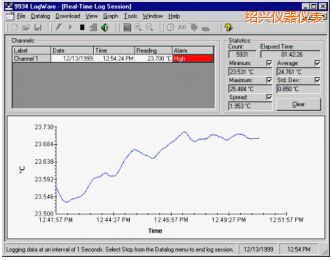 �B�dLogWare