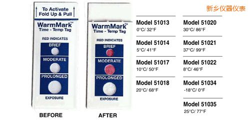 ���l(xi��ng)�ض�ָʾ�˺� WarmMark Thermolabels